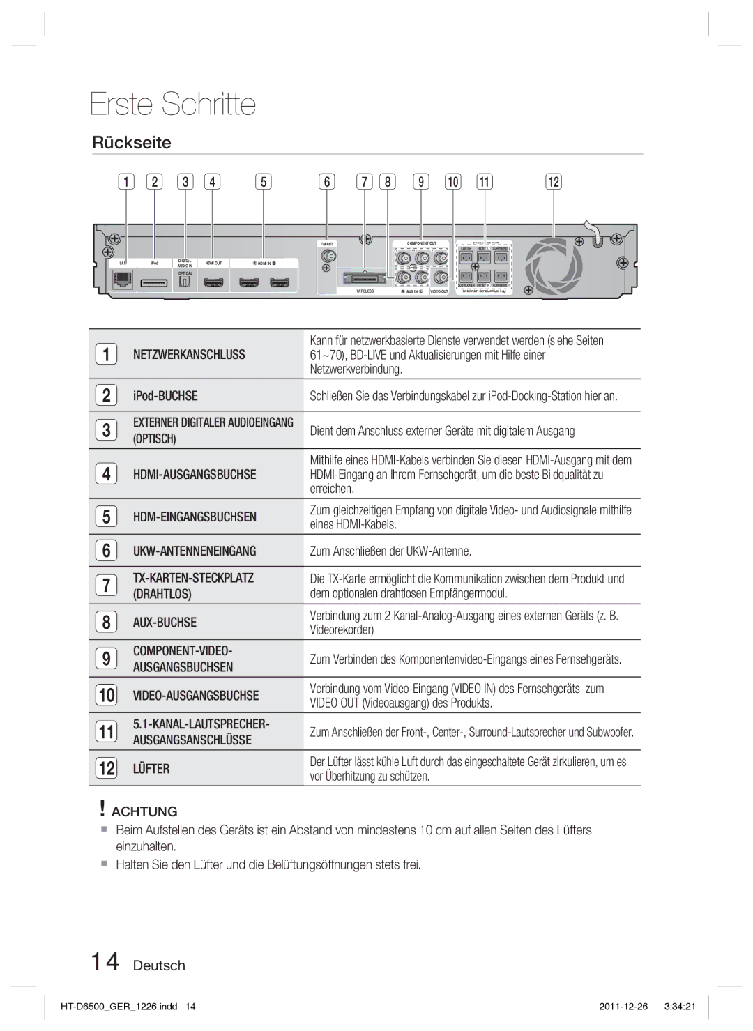 Samsung HT-D6500/XN manual Rückseite 