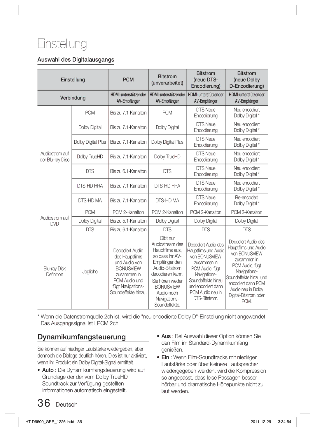 Samsung HT-D6500/XN manual Dynamikumfangsteuerung, Auswahl des Digitalausgangs, Bitstrom Einstellung, Verbindung 