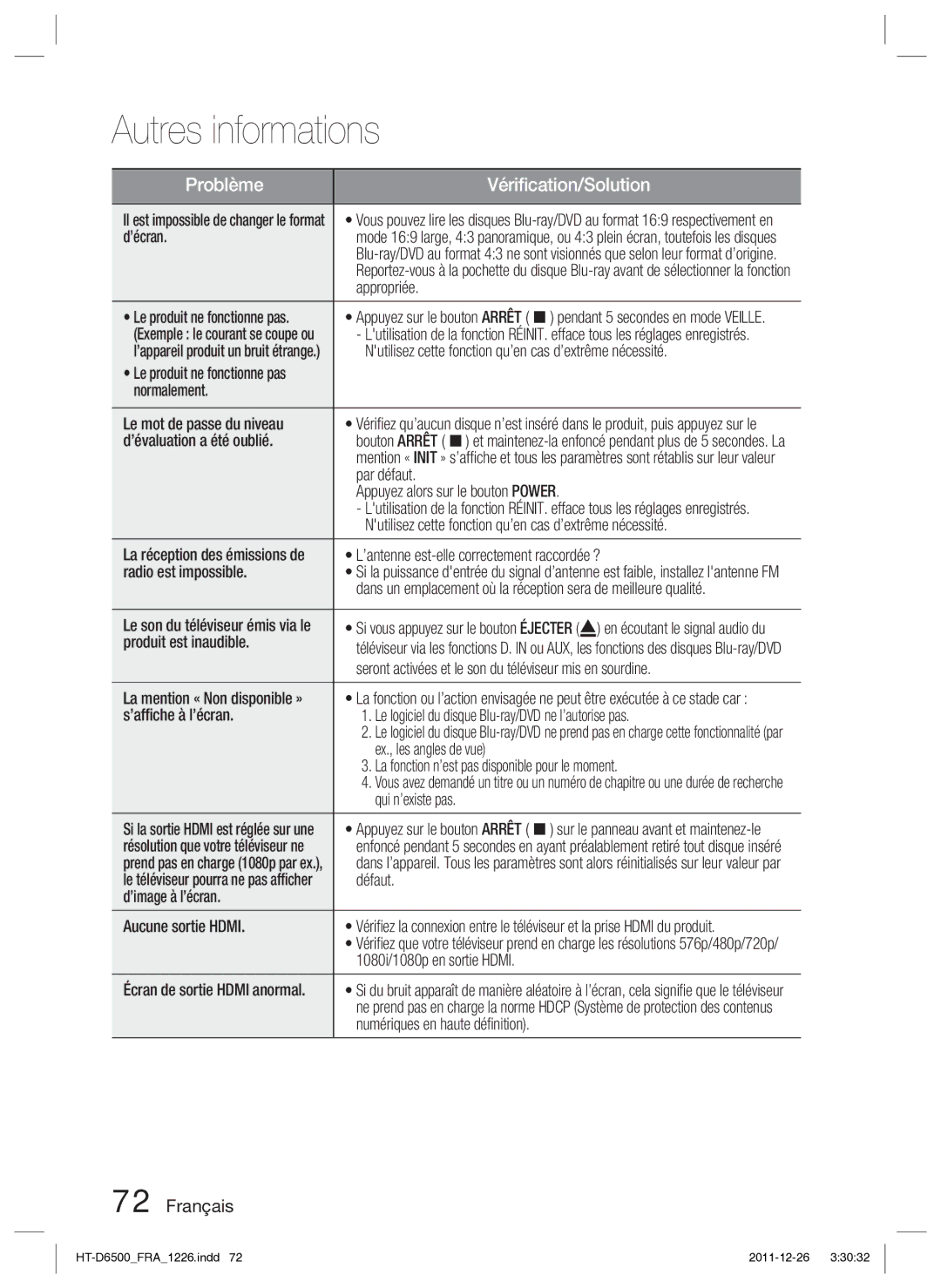 Samsung HT-D6500/XN ’écran, Appropriée, Nutilisez cette fonction qu’en cas d’extrême nécessité, ’évaluation a été oublié 