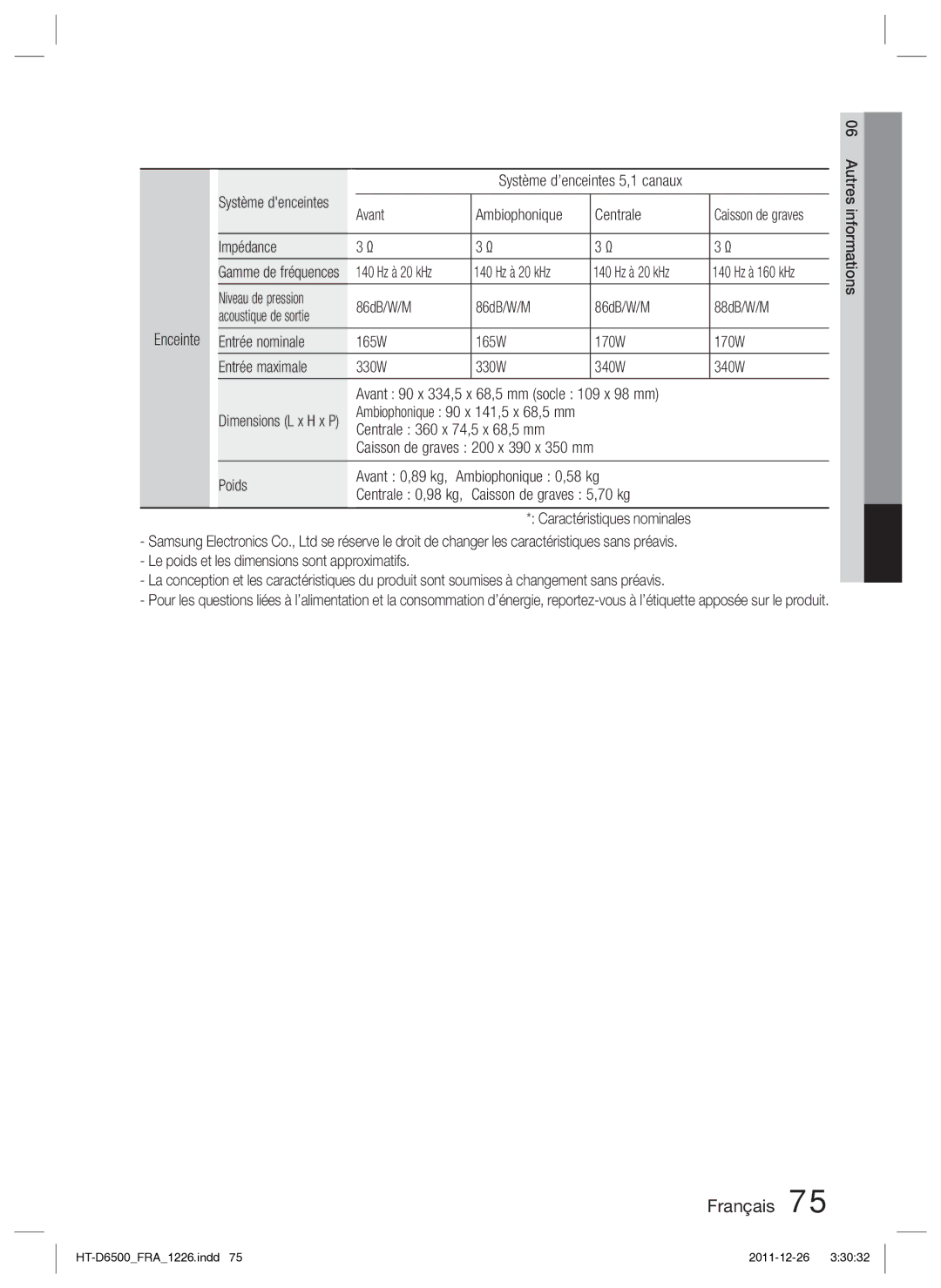 Samsung HT-D6500/XN manual Avant Ambiophonique Centrale, Impédance, 140 Hz à 20 kHz, Niveau de pression 86dB/W/M 88dB/W/M 