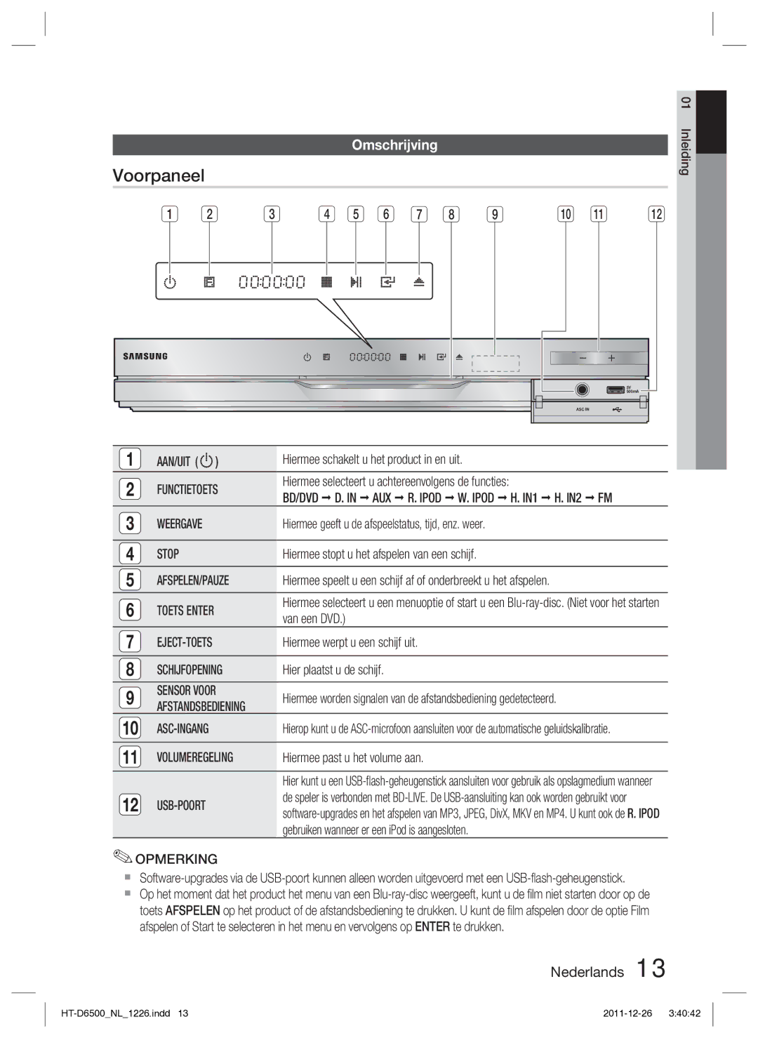 Samsung HT-D6500/XN manual Voorpaneel, Omschrijving 