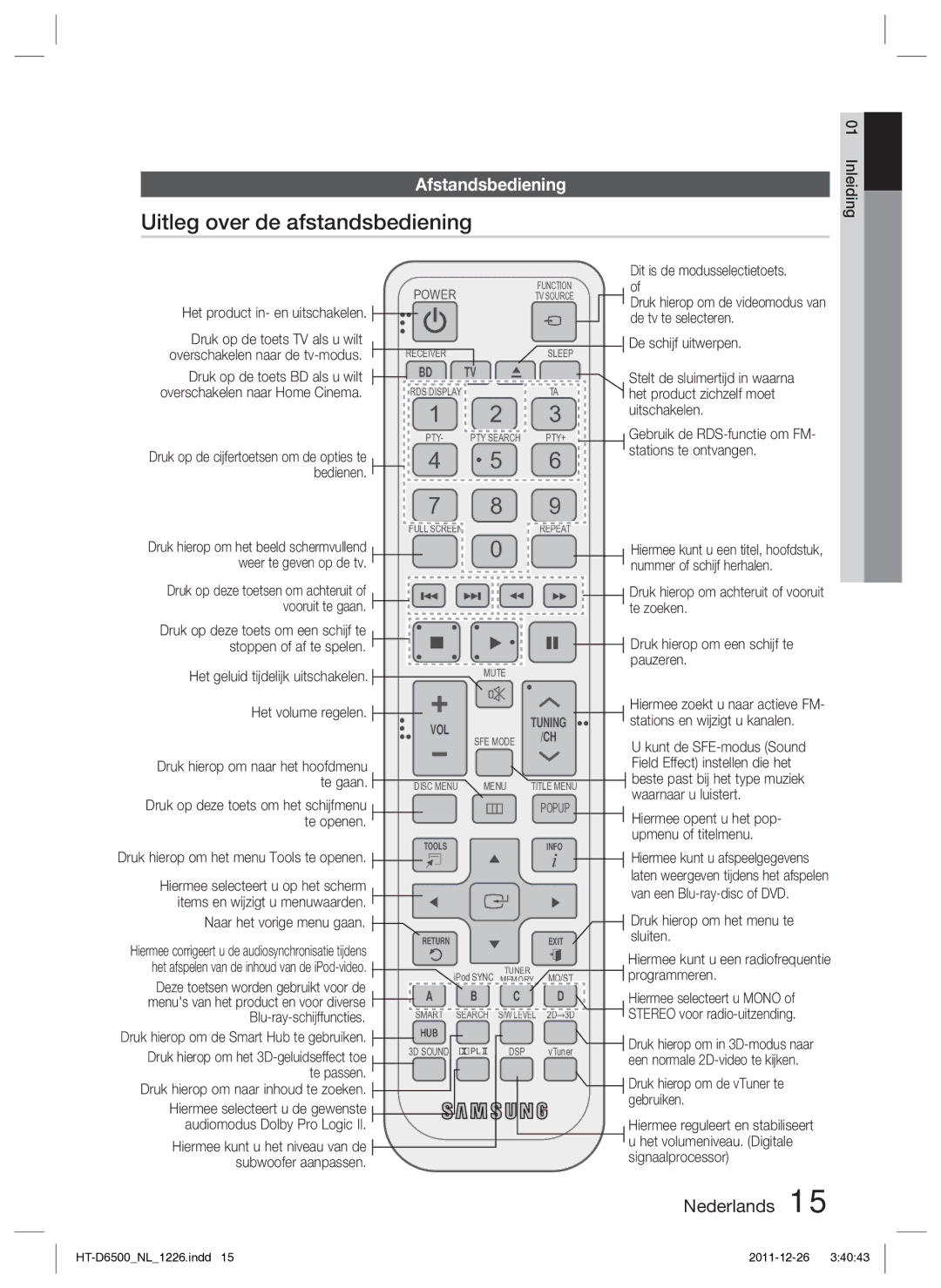 Samsung HT-D6500/XN manual Uitleg over de afstandsbediening, Afstandsbediening 