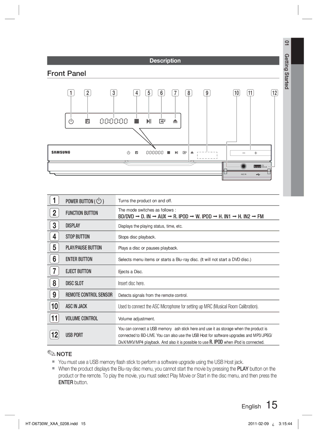 Samsung HT-D6730W user manual Front Panel, Description 