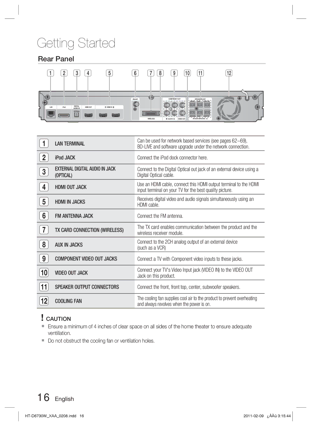 Samsung HT-D6730W user manual Rear Panel 