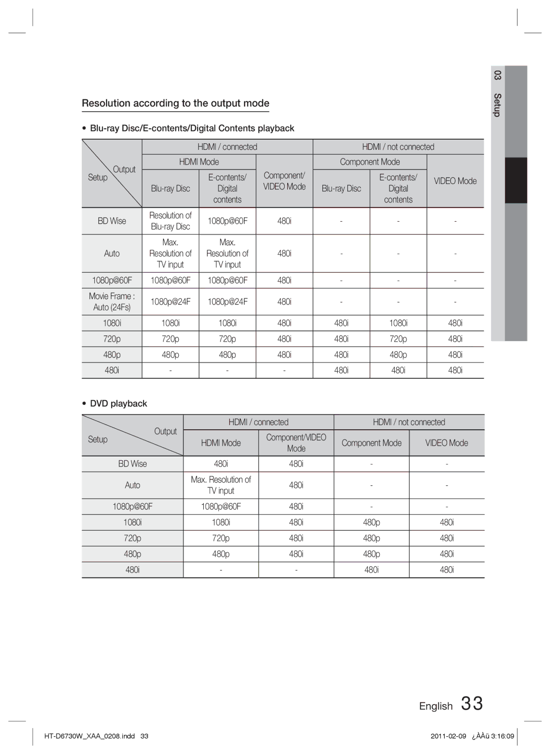 Samsung HT-D6730W user manual Resolution according to the output mode 