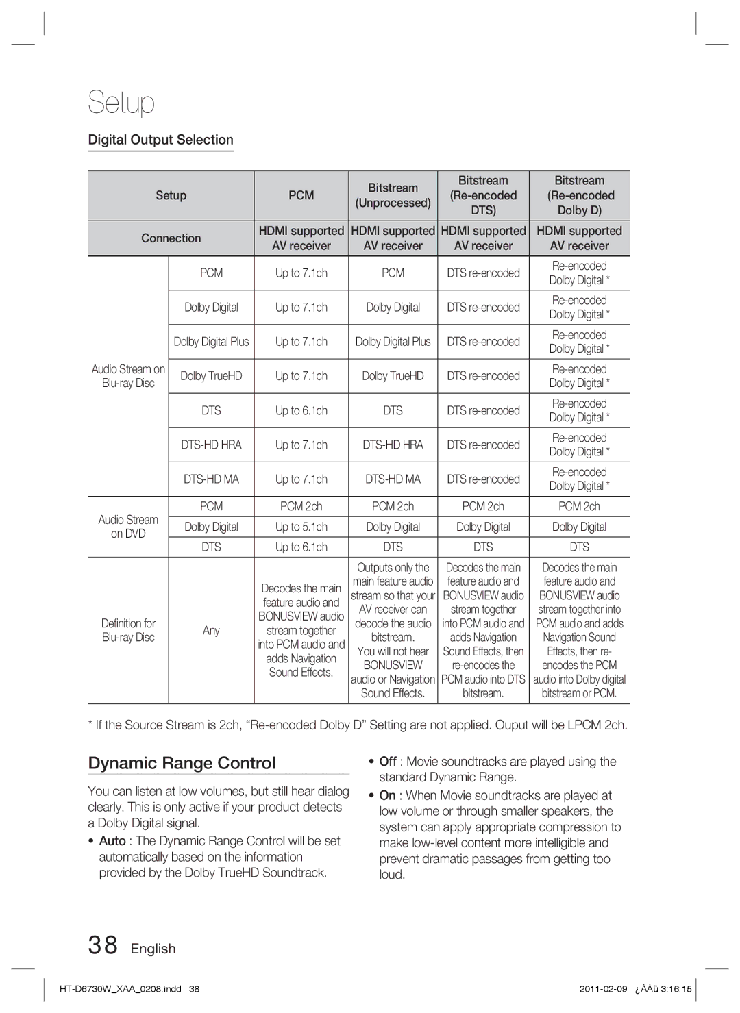 Samsung HT-D6730W user manual Dynamic Range Control, Digital Output Selection, Bitstream, Pcm 