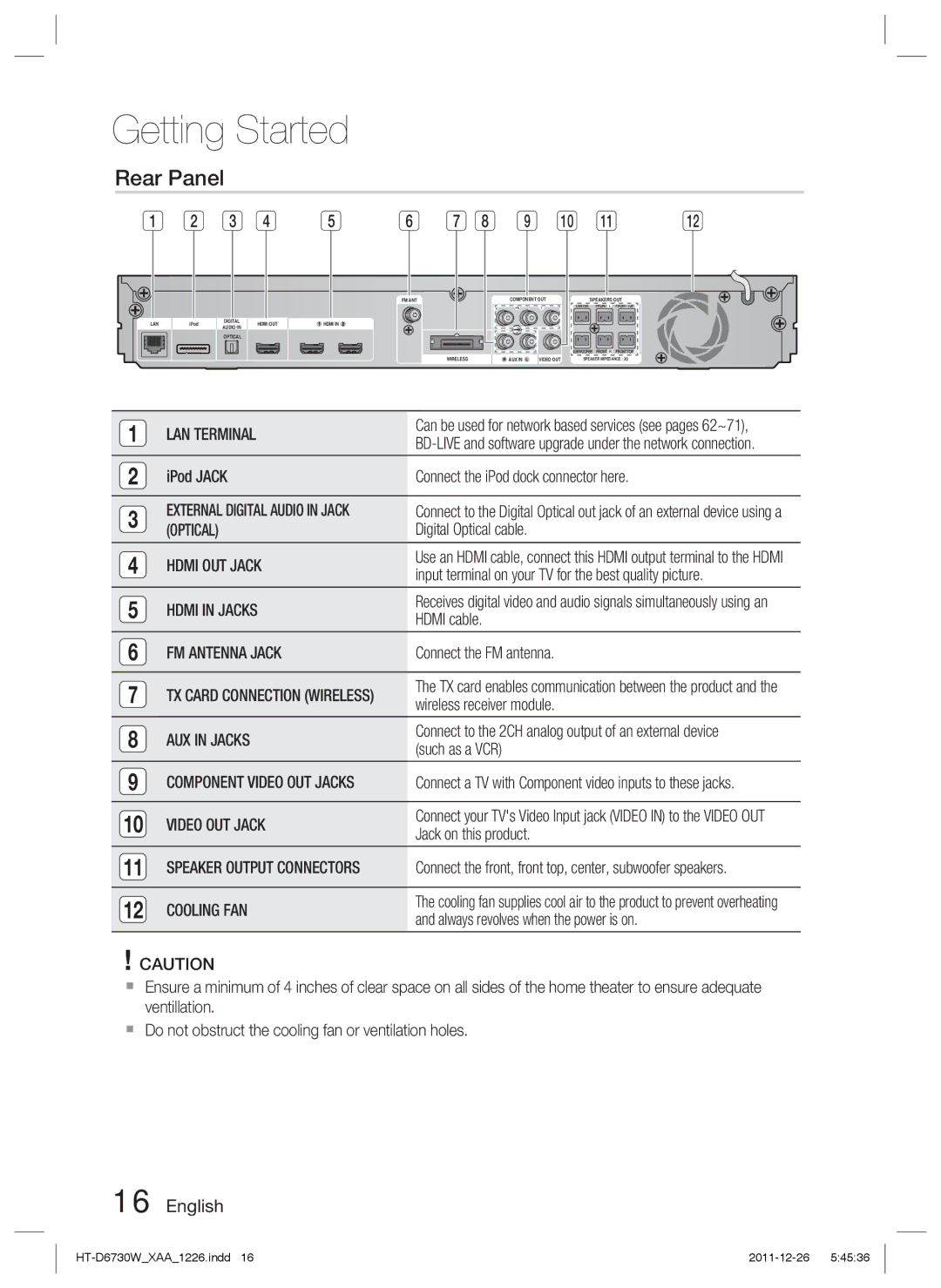 Samsung HT-D6730W/ZA manual Rear Panel 