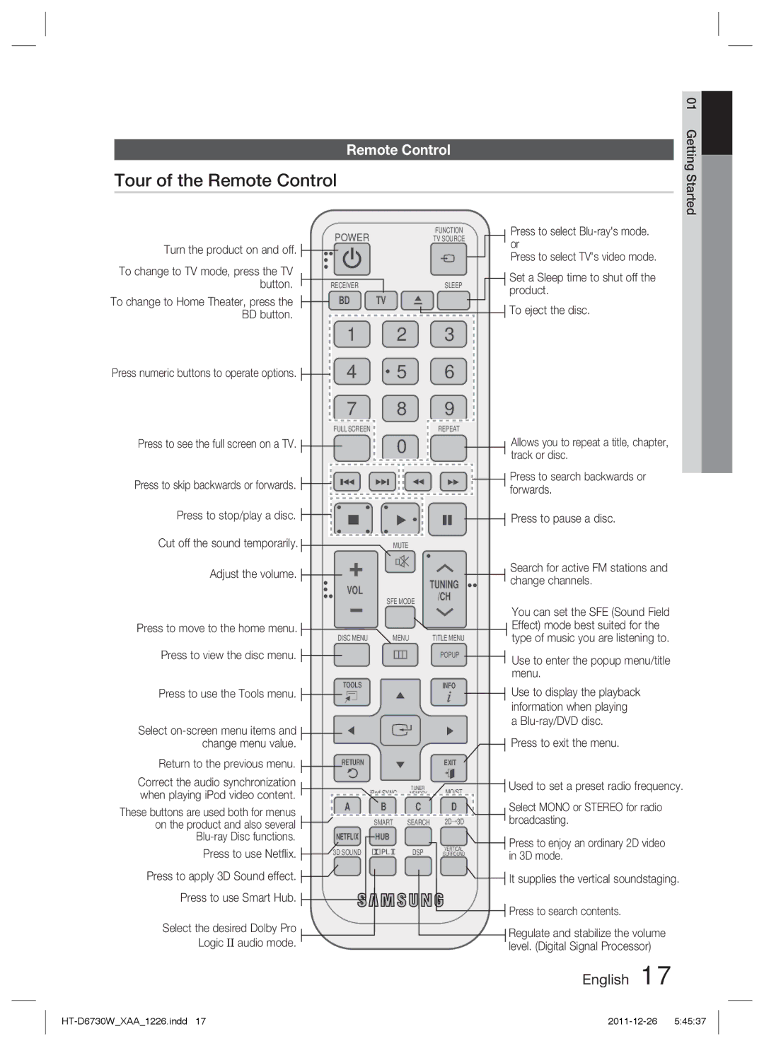 Samsung HT-D6730W/ZA manual Tour of the Remote Control, Press to see the full screen on a TV 