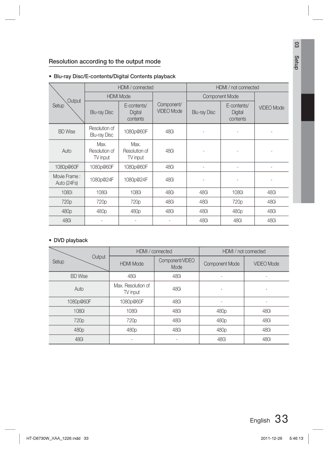 Samsung HT-D6730W/ZA manual Resolution according to the output mode 