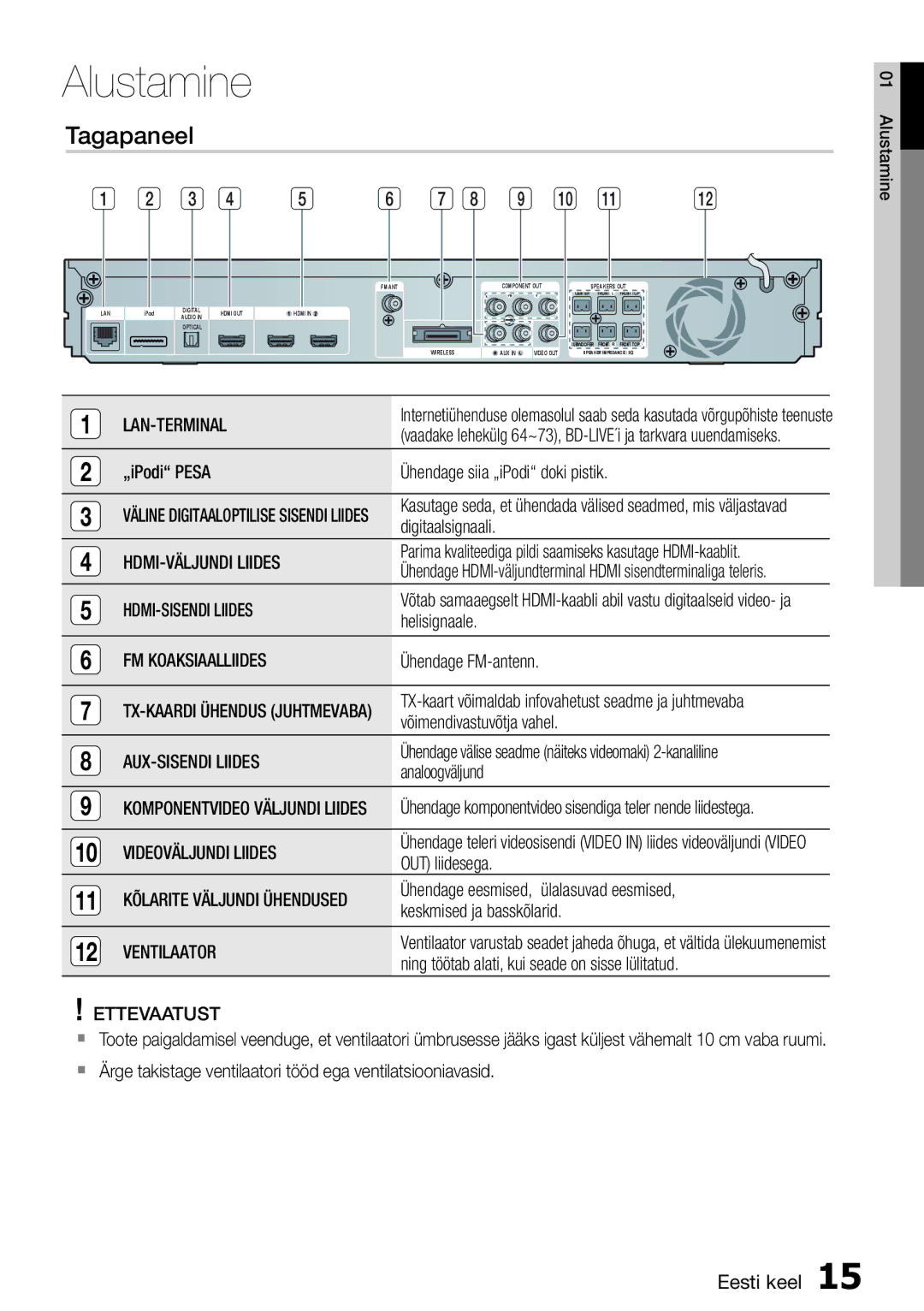 Samsung HT-D6750W/EN manual Tagapaneel 