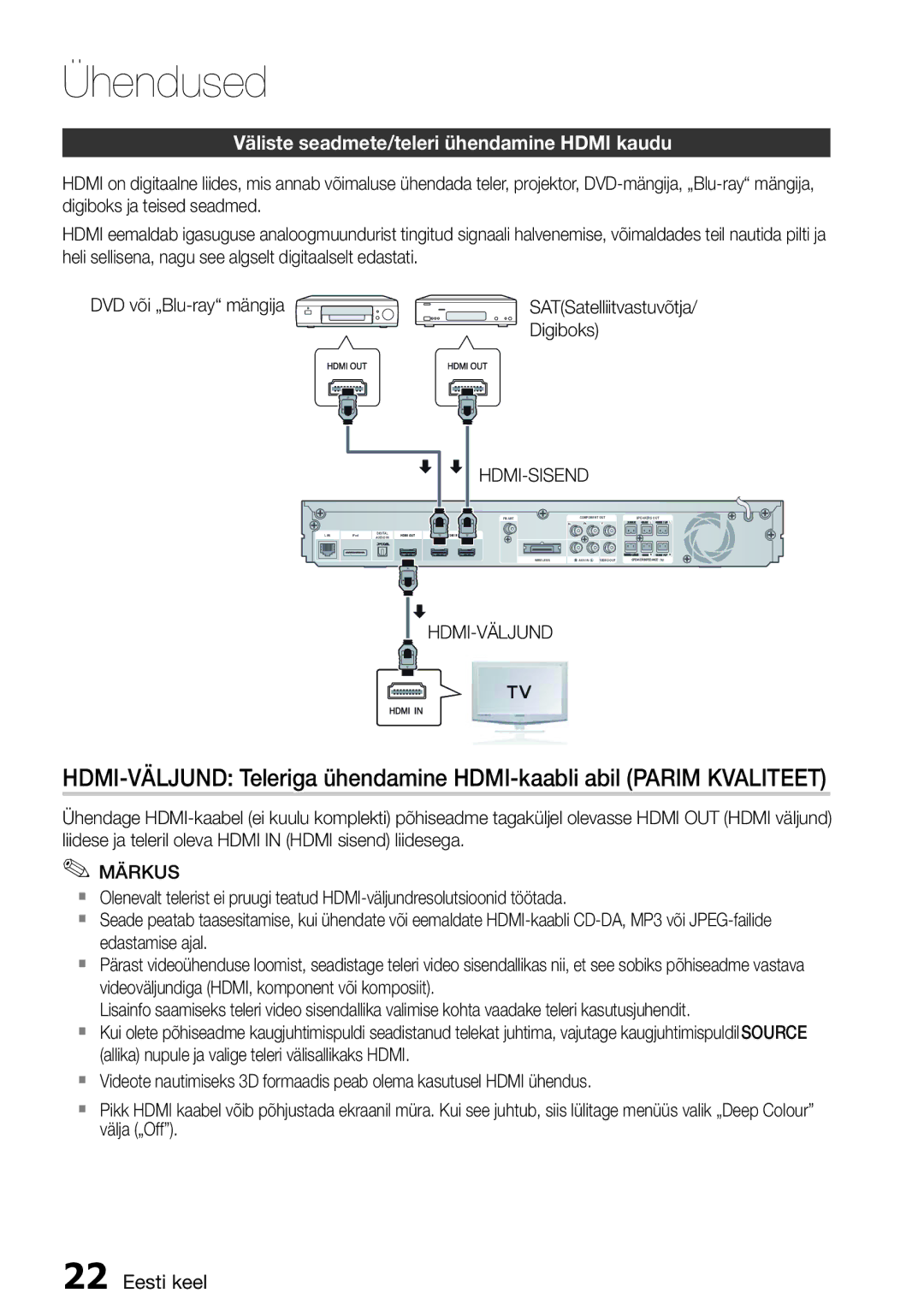 Samsung HT-D6750W/EN manual Väliste seadmete/teleri ühendamine Hdmi kaudu, Digiboks, Hdmi-Sisend, Hdmi-Väljund 