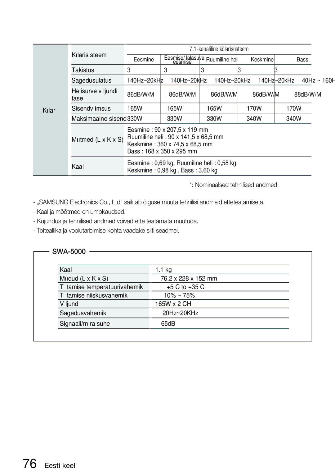 Samsung HT-D6750W/EN manual SWA-5000 