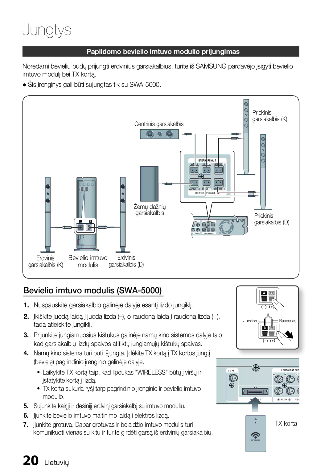 Samsung HT-D6750W/EN manual Bevielio imtuvo modulis SWA-5000, Papildomo bevielio imtuvo modulio prijungimas, TX korta 