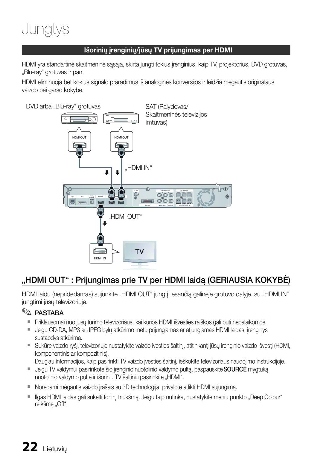 Samsung HT-D6750W/EN manual Išorinių įrenginių/jūsų TV prijungimas per Hdmi, Imtuvas, „Hdmi Out 