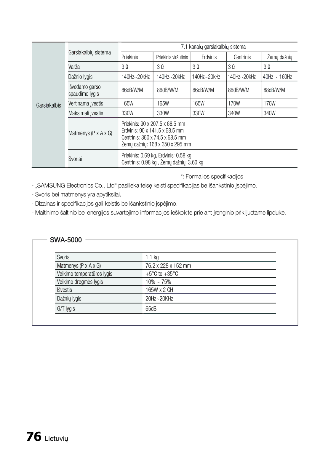 Samsung HT-D6750W/EN manual SWA-5000 