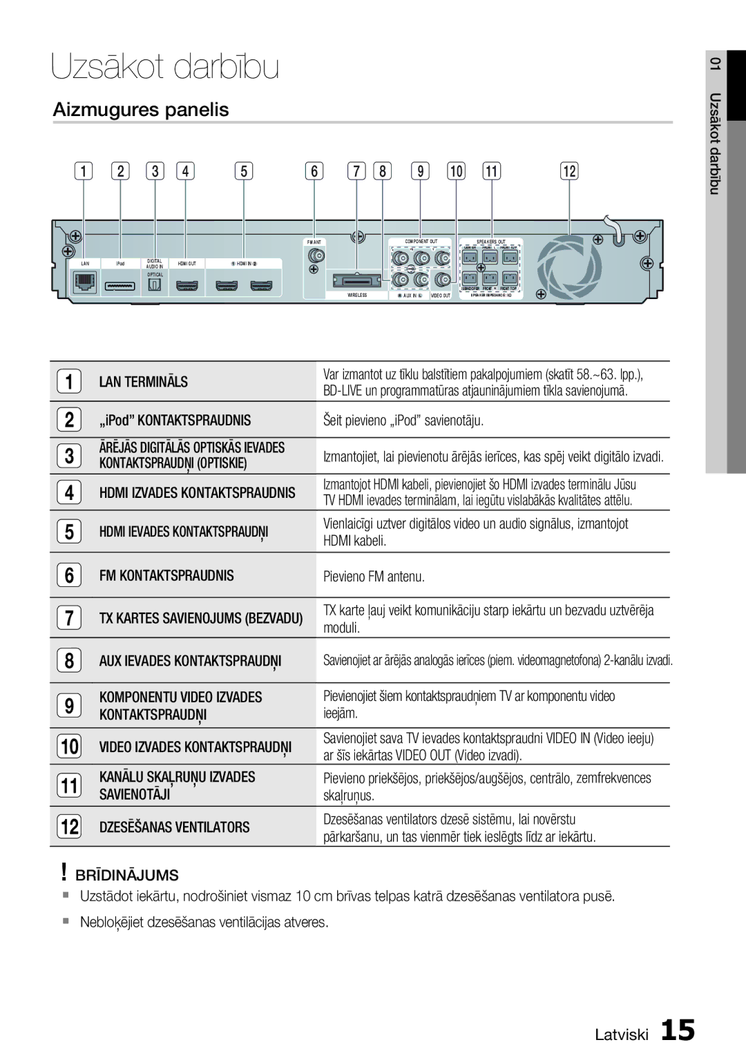 Samsung HT-D6750W/EN manual Aizmugures panelis 