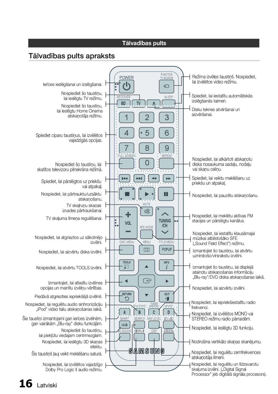 Samsung HT-D6750W/EN manual Tālvadības pults apraksts 