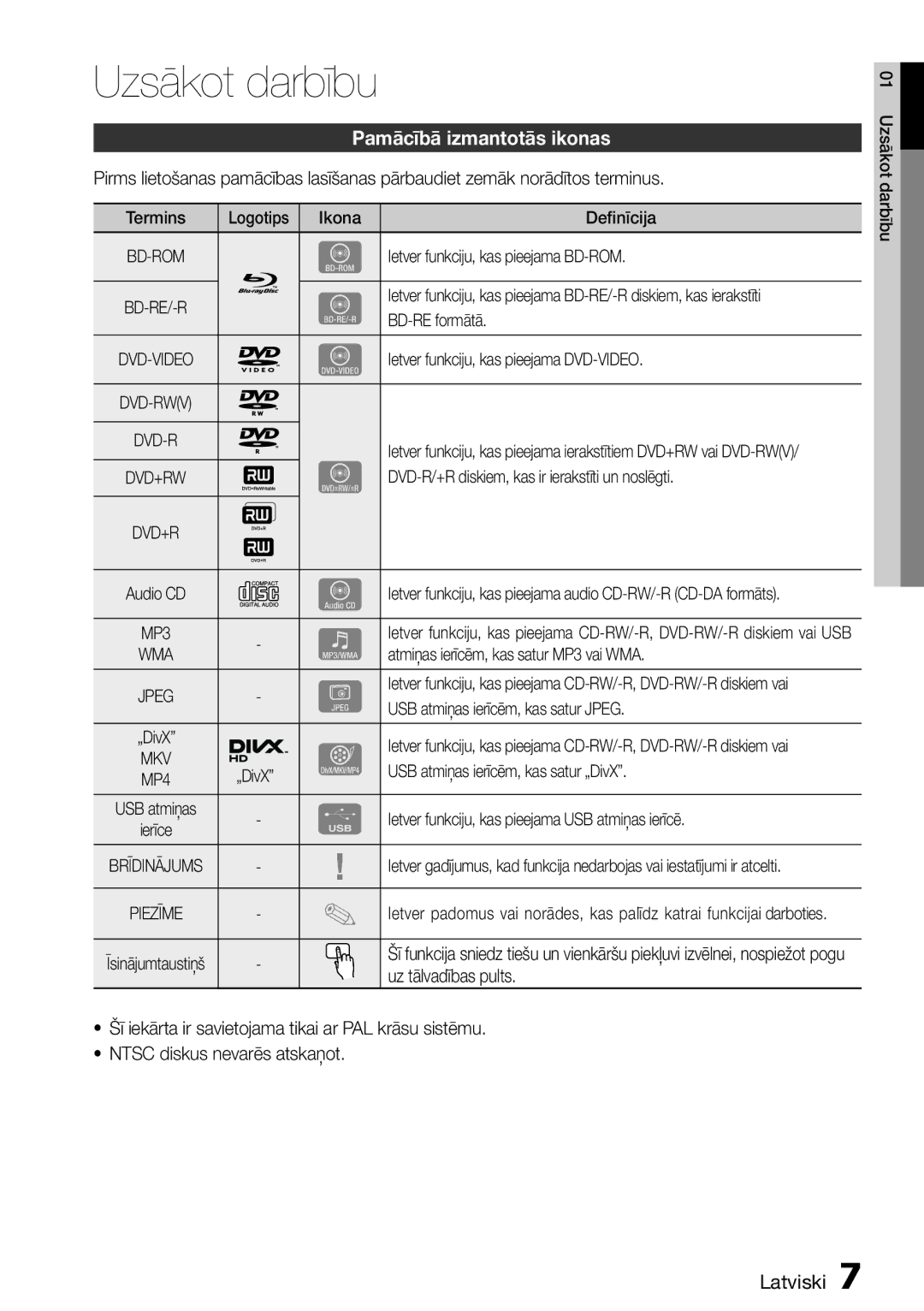 Samsung HT-D6750W/EN manual Pamācībā izmantotās ikonas 