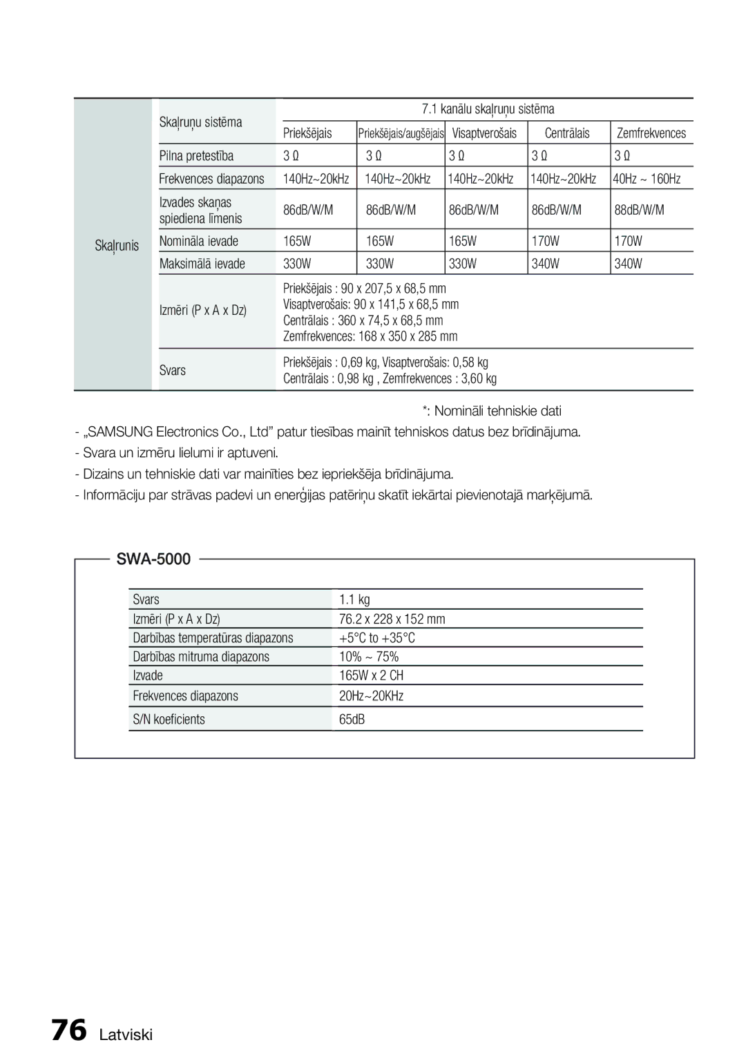 Samsung HT-D6750W/EN manual SWA-5000 