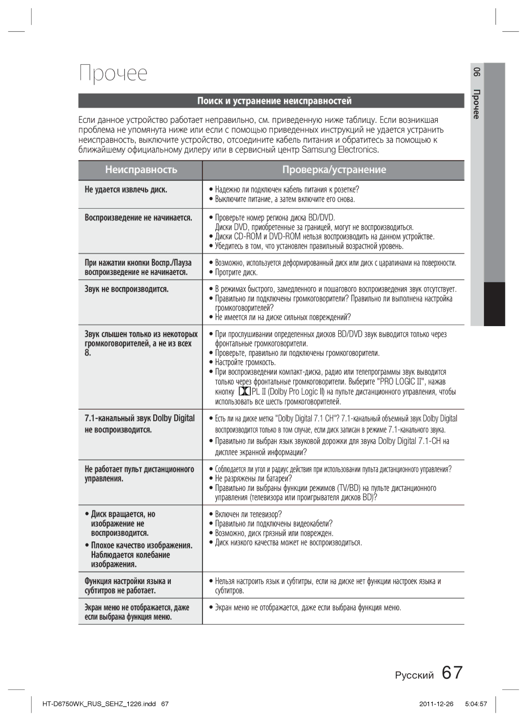 Samsung HT-D6750WK/RU manual Прочее, Поиск и устранение неисправностей 