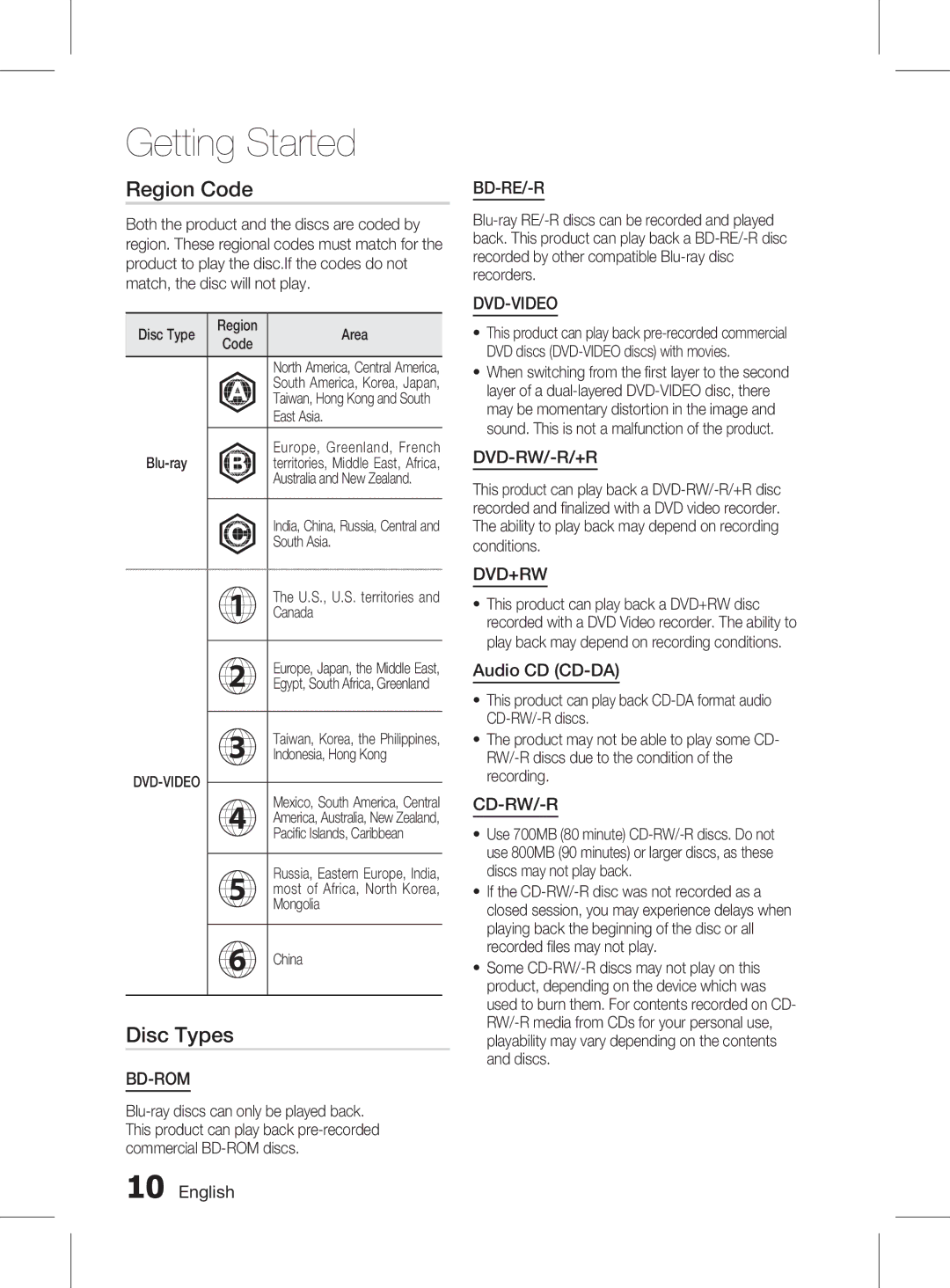 Samsung HT-D6750WK/SQ manual Region Code, Disc Types, Audio CD CD-DA, English 