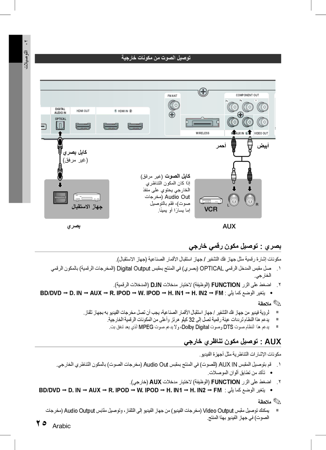 Samsung HT-D6750WK/SQ manual يجراخ يمقر نوكم ليصوت يرصب, يجراخ يرظانت نوكم ليصوت Aux, ةيجراخ تانوكم نم توصلا ليصوت 