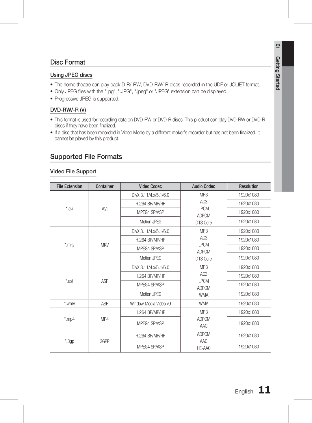 Samsung HT-D6750WK/SQ manual Disc Format, Supported File Formats, Using Jpeg discs, Video File Support 