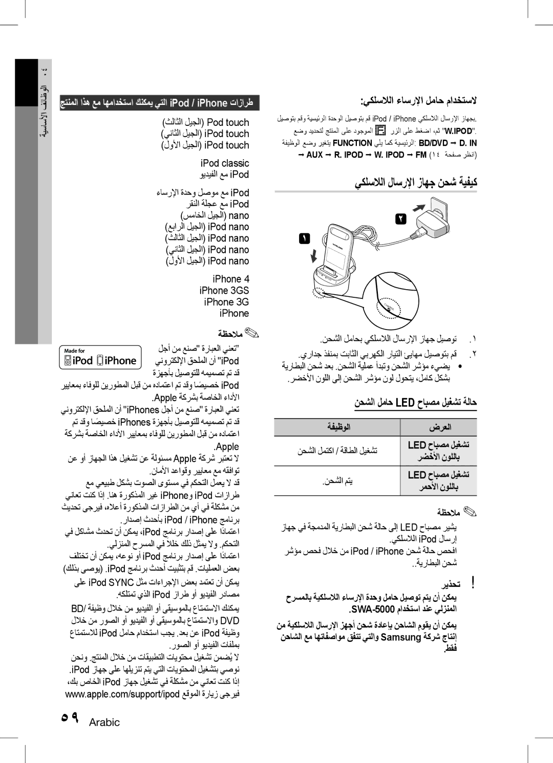 Samsung HT-D6750WK/SQ manual جتنملا اذه عم اهمادختسا كنكمي يتلا iPod / iPhone تازارط, يكلسلالا لاسرلإا زاهج نحش ةيفيك 