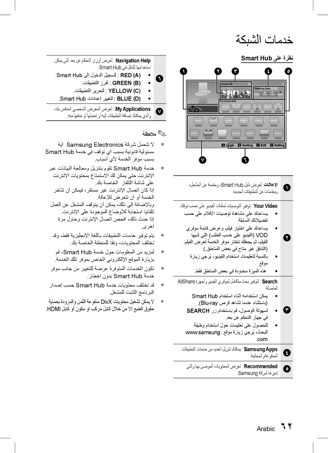 Samsung HT-D6750WK/SQ manual Smart Hub ىلع ةرظن, ةديدجلا تاقيبطتلا نع تامدقمو, ةيناجملاو ةعوفدملا, Samsung ةكرش اهريدت 