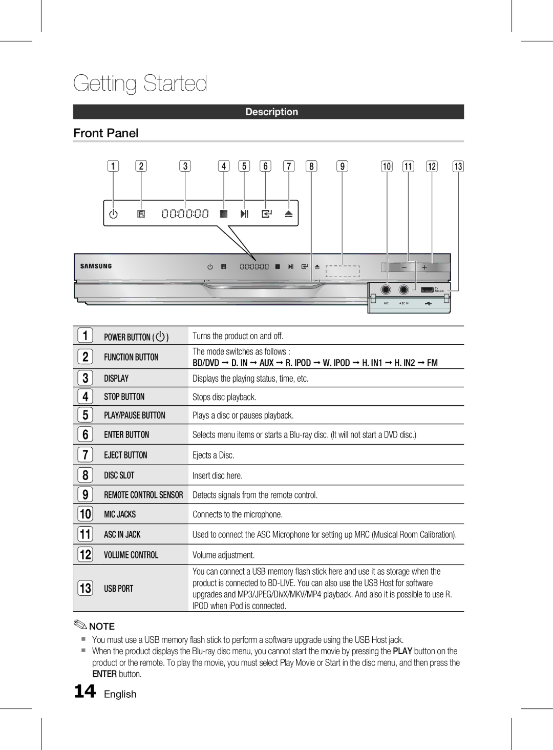 Samsung HT-D6750WK/SQ manual Front Panel, Description 