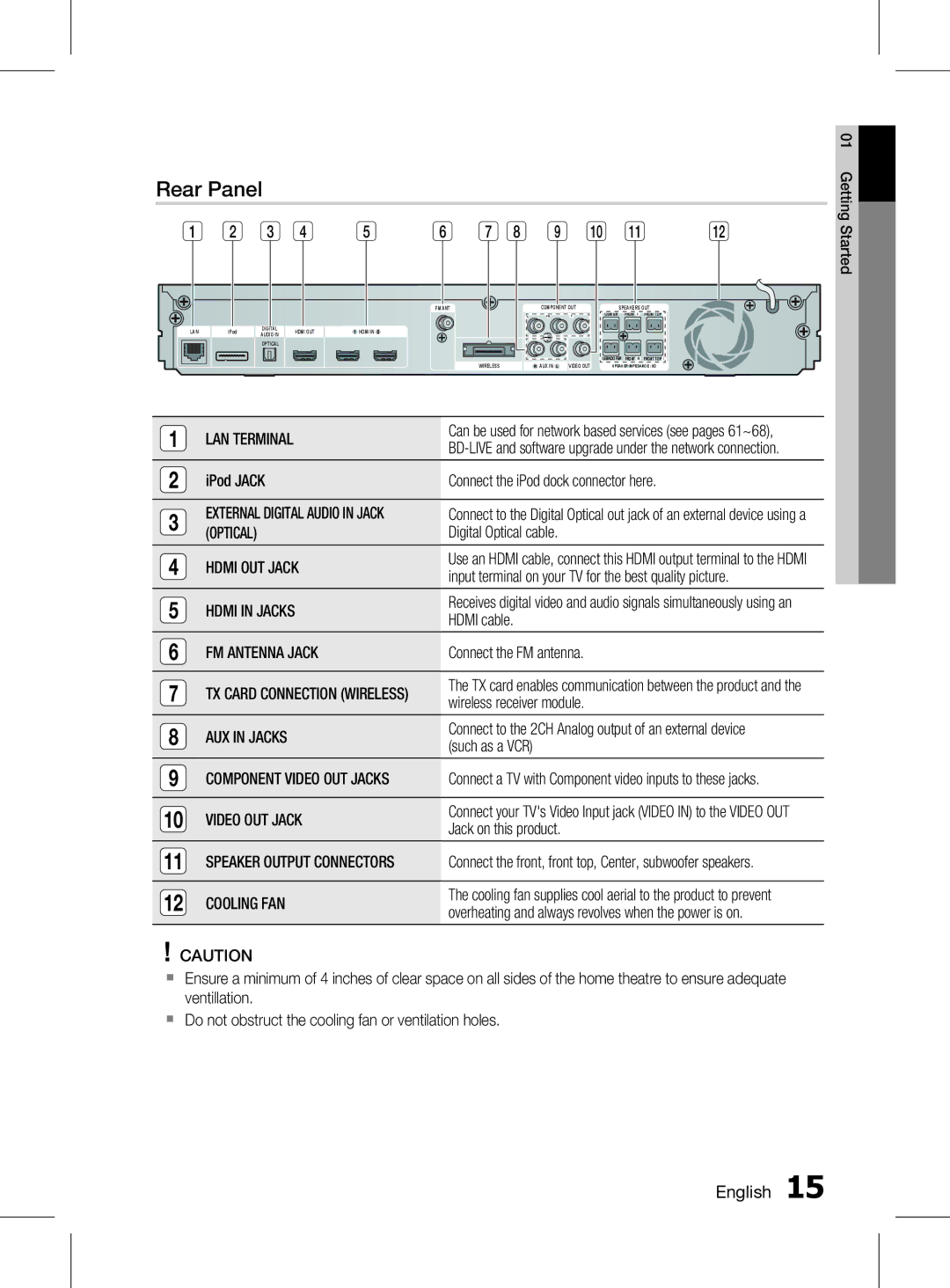 Samsung HT-D6750WK/SQ manual Rear Panel 