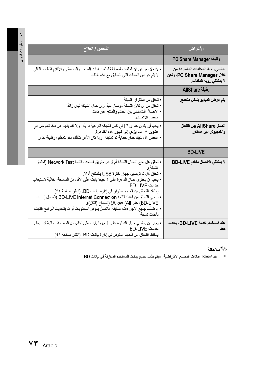 Samsung HT-D6750WK/SQ manual نم ةكرتشملا تادلجملا ةيؤر يننكمي, تافلملا ةيؤر يننكمي لا, عطقتم لكشب ويديفلا ضرع متي, أطخ 