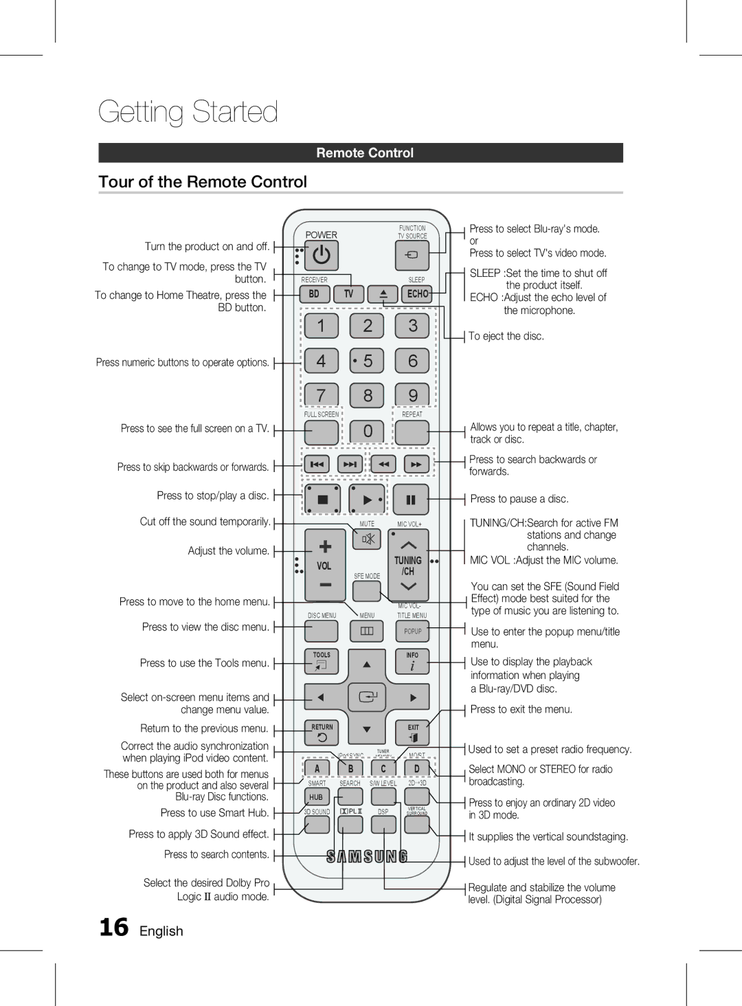 Samsung HT-D6750WK/SQ manual Tour of the Remote Control 