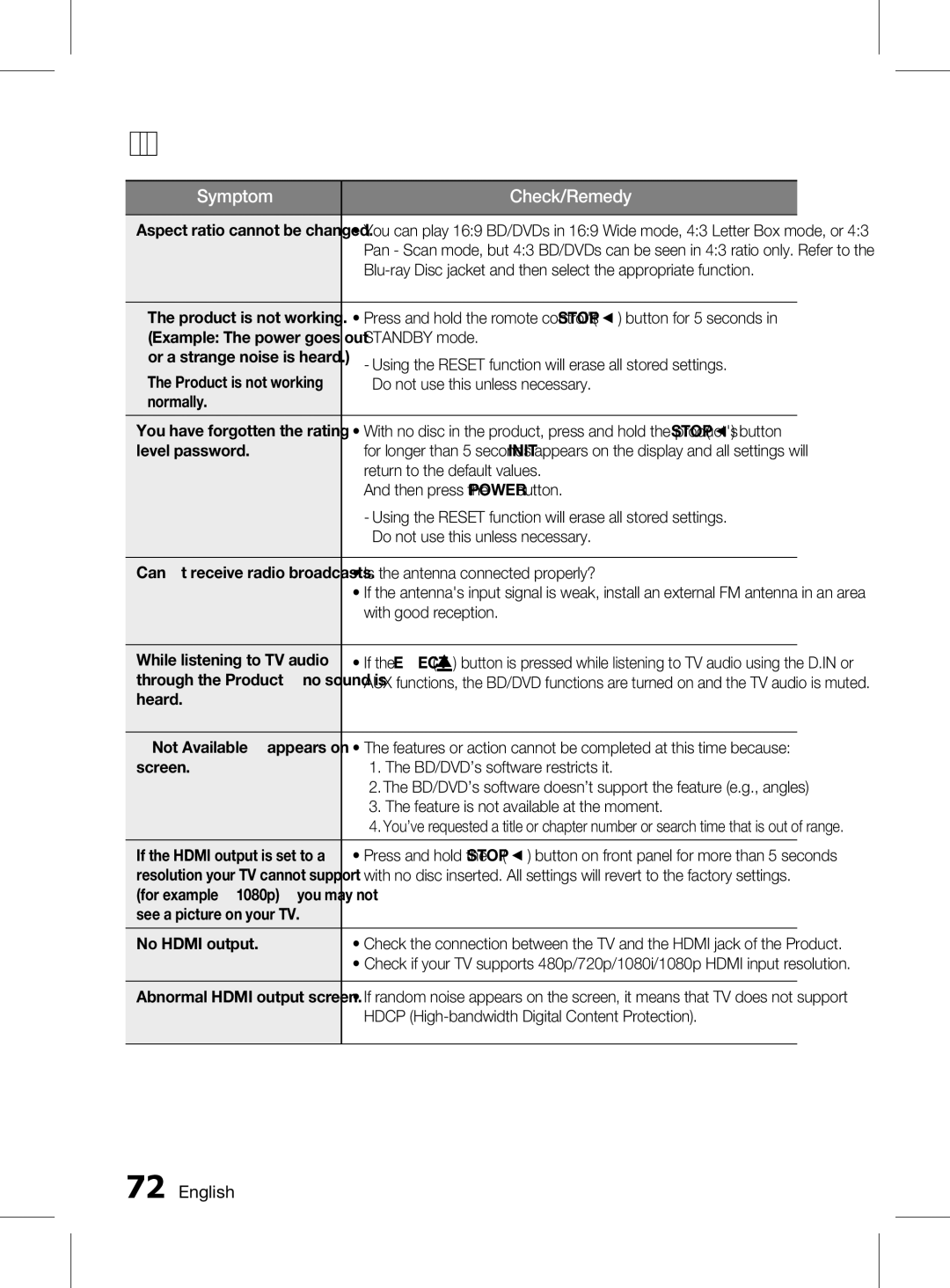 Samsung HT-D6750WK/SQ manual Standby mode, Level password, Return to the default values, Then press the Power button 