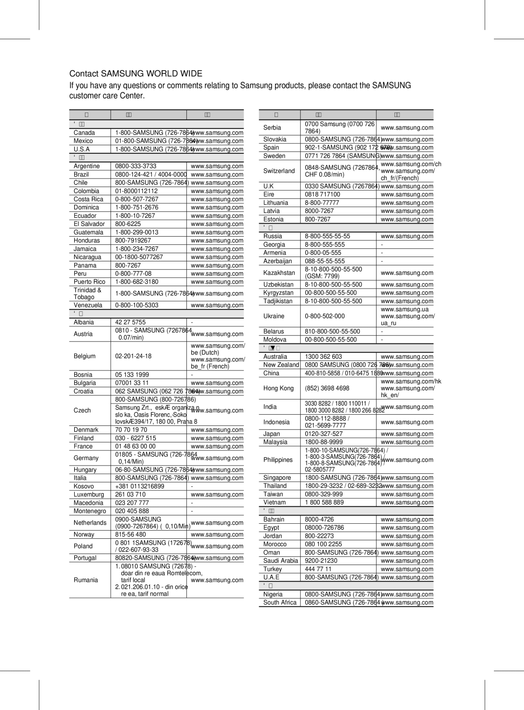 Samsung HT-D6750WK/SQ manual ` Cis 