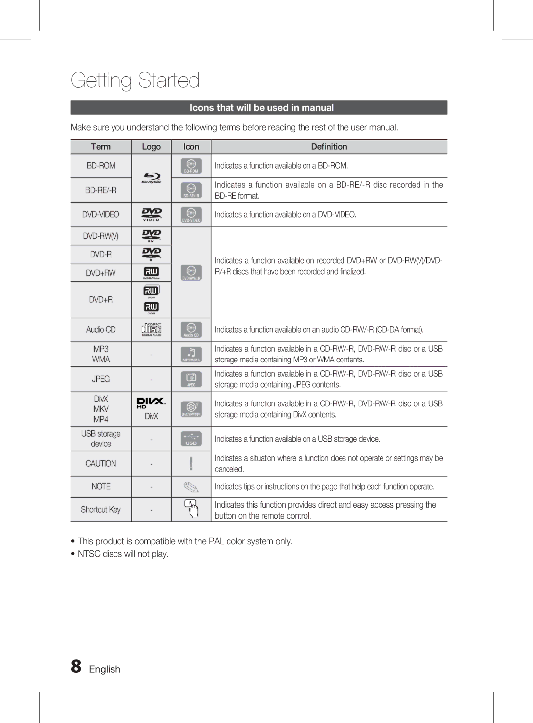 Samsung HT-D6750WK/SQ Icons that will be used in manual 