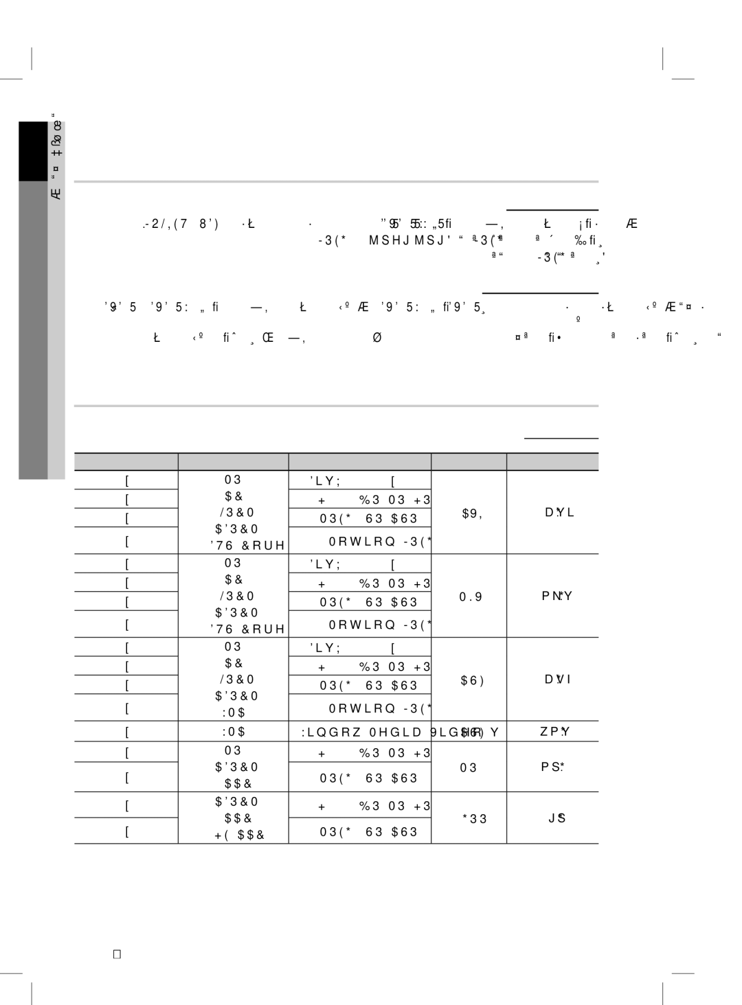 Samsung HT-D6750WK/SQ manual صرقلا قيسنت, ةموعدملا تافلملا تاقيسنت, Jpeg صرق مادختسا, Dvd-Rw/-R V صارقأ, ويديفلا تافلم معد 