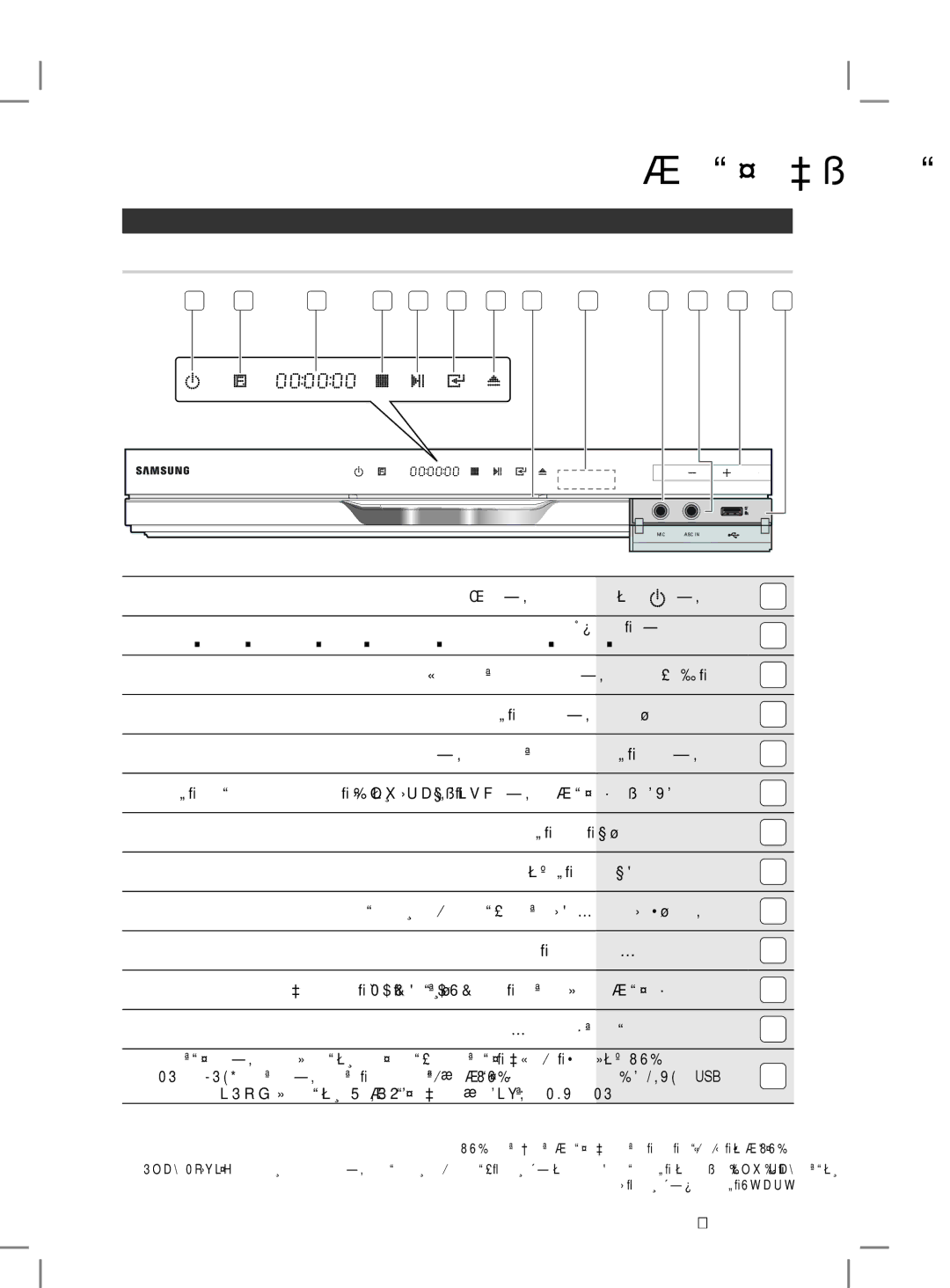 Samsung HT-D6750WK/SQ manual فصولا 