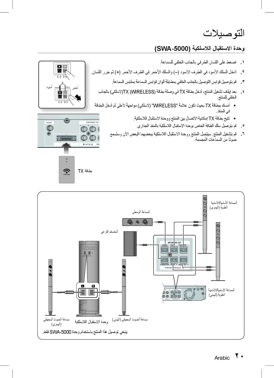 Samsung HT-D6750WK/SQ manual SWA-5000 ةيكلسلالا لابقتسلاا ةدحو 