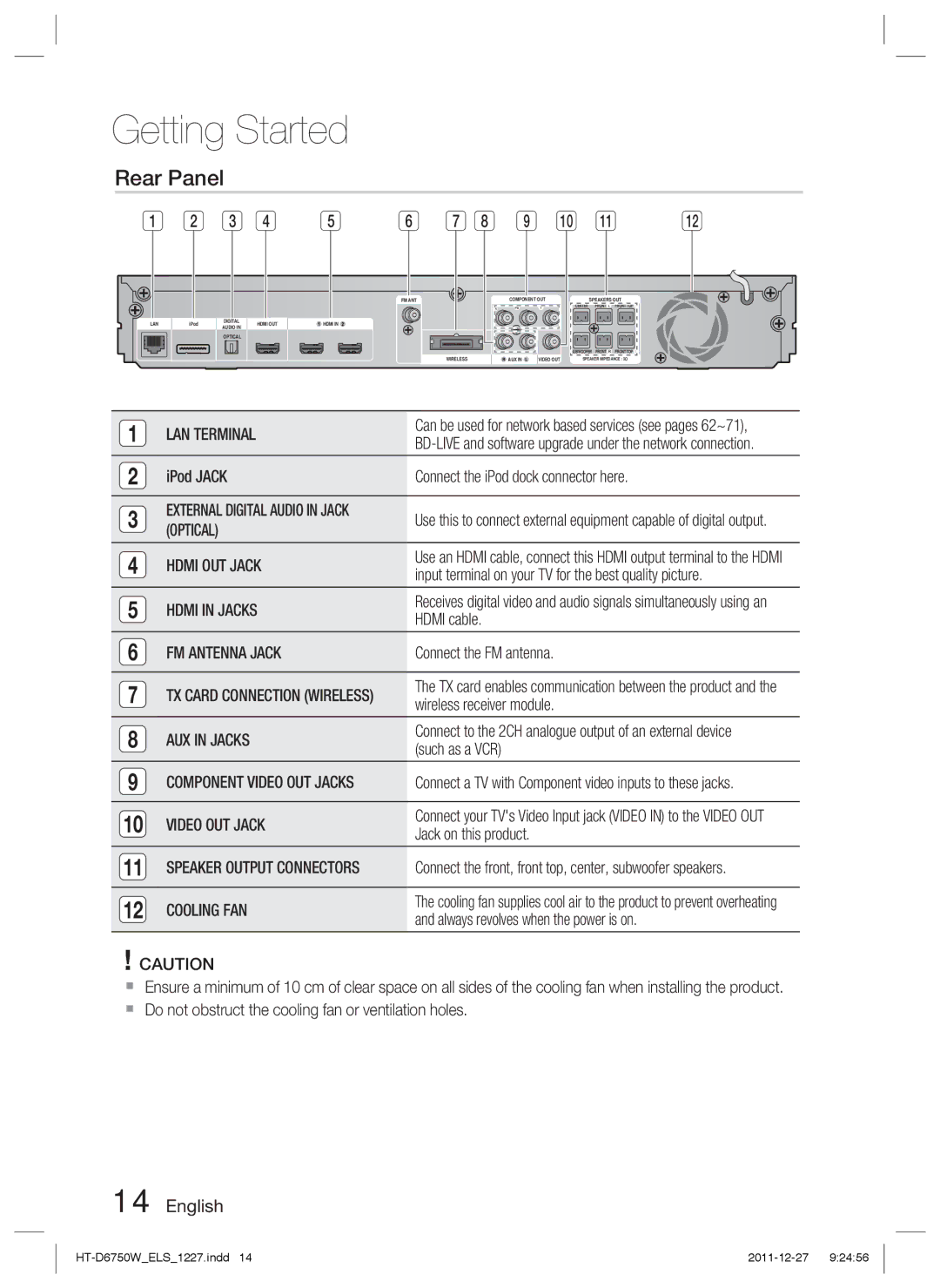 Samsung HT-D6750W/XE, HT-D6750W/TK, HT-D6750W/XN, HT-D6750W/ZF, HT-D6750W/EN manual Rear Panel 