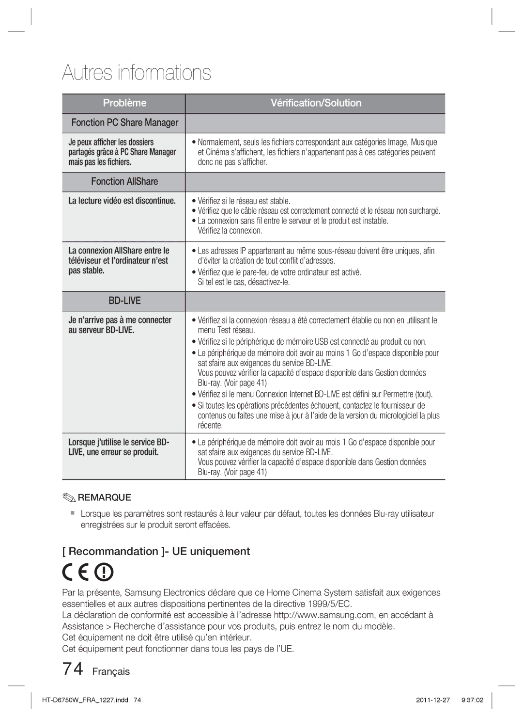 Samsung HT-D6750W/ZF, HT-D6750W/TK, HT-D6750W/XN, HT-D6750W/EN, HT-D6750W/XE manual Recommandation UE uniquement 