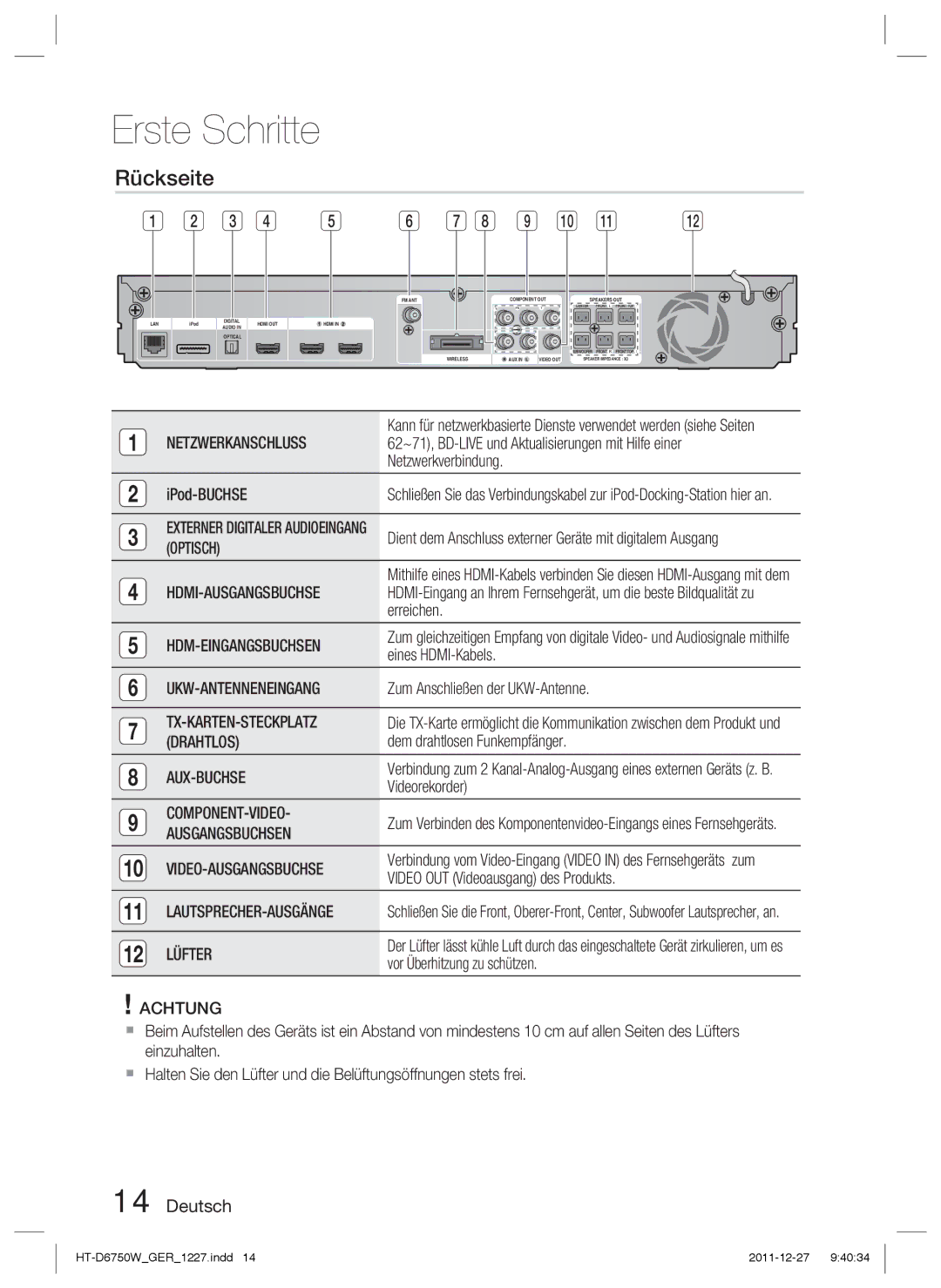 Samsung HT-D6750W/TK, HT-D6750W/XN, HT-D6750W/ZF, HT-D6750W/EN, HT-D6750W/XE manual Rückseite 