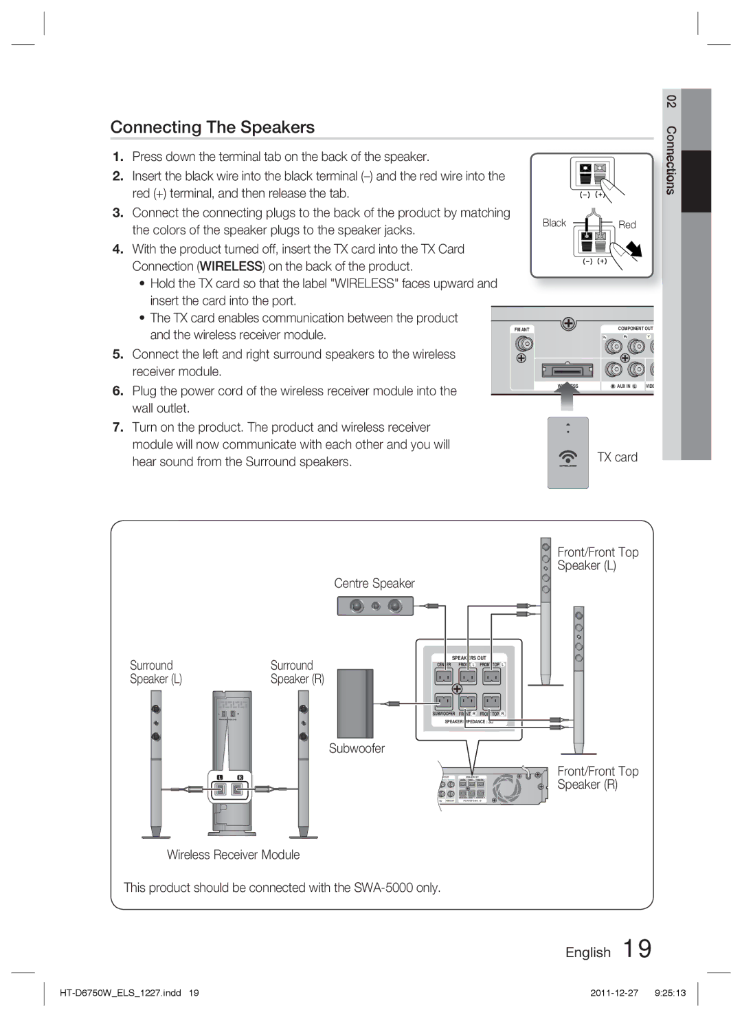 Samsung HT-D6750W/XE manual Connecting The Speakers, TX card Front/Front Top Speaker L Centre Speaker Surround, Subwoofer 