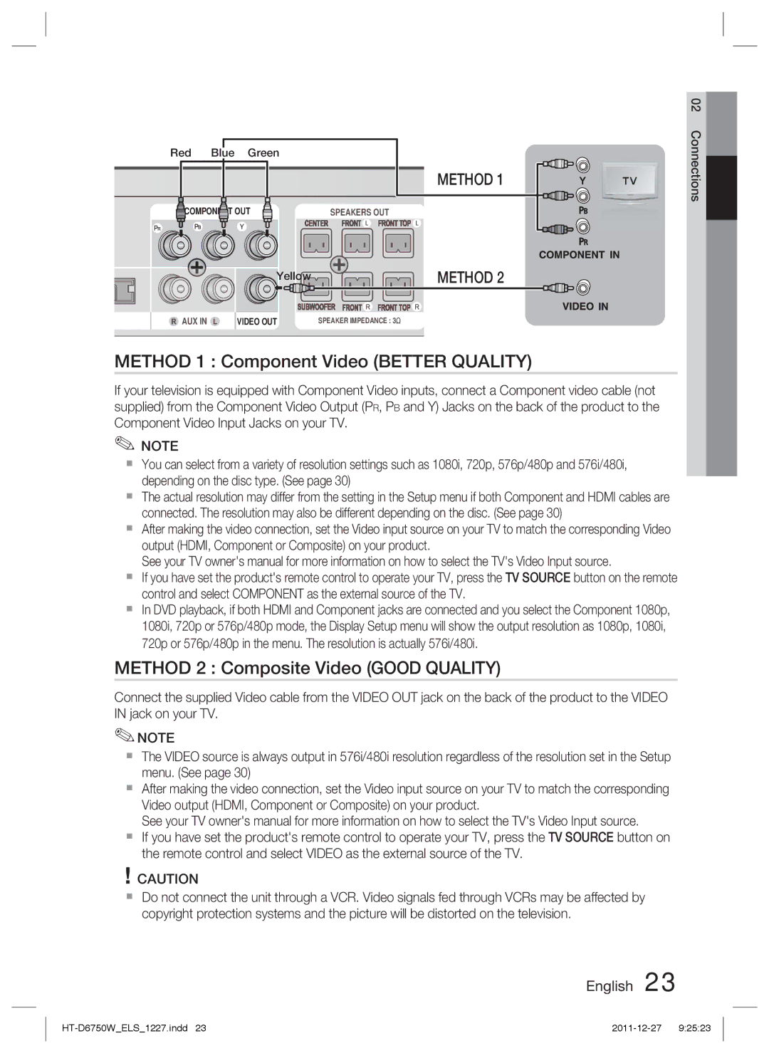 Samsung HT-D6750W/EN, HT-D6750W/TK manual Method 1 Component Video Better Quality, Method 2 Composite Video Good Quality 