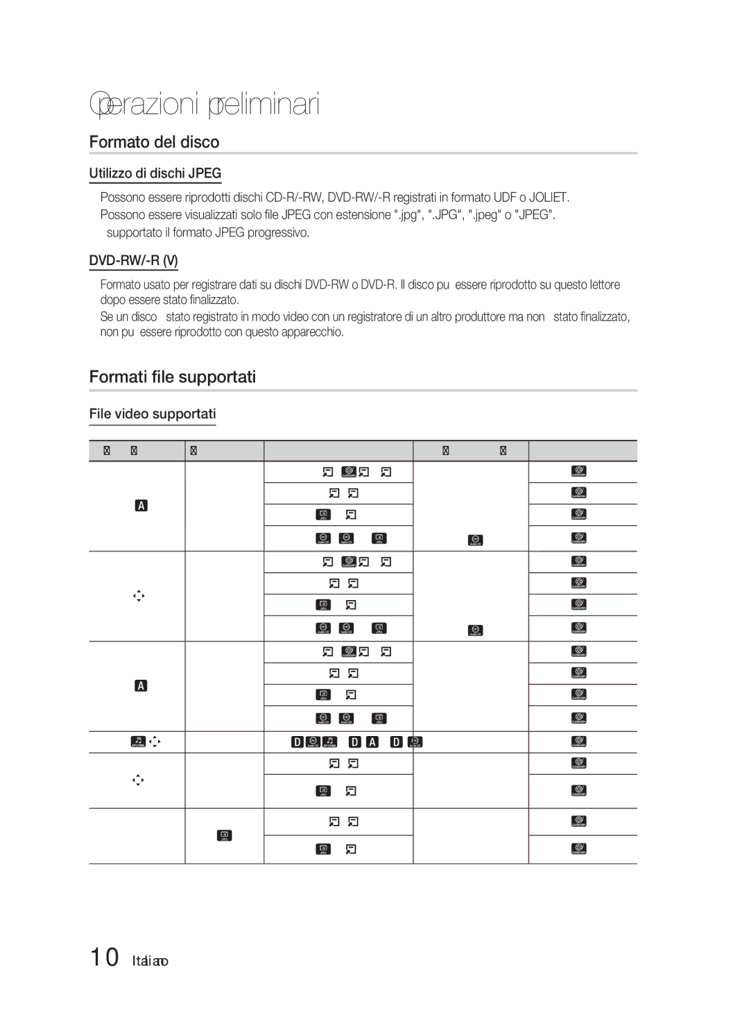 Samsung HT-D6750W/XE manual Formato del disco, Formati ﬁle supportati, Utilizzo di dischi Jpeg, File video supportati 