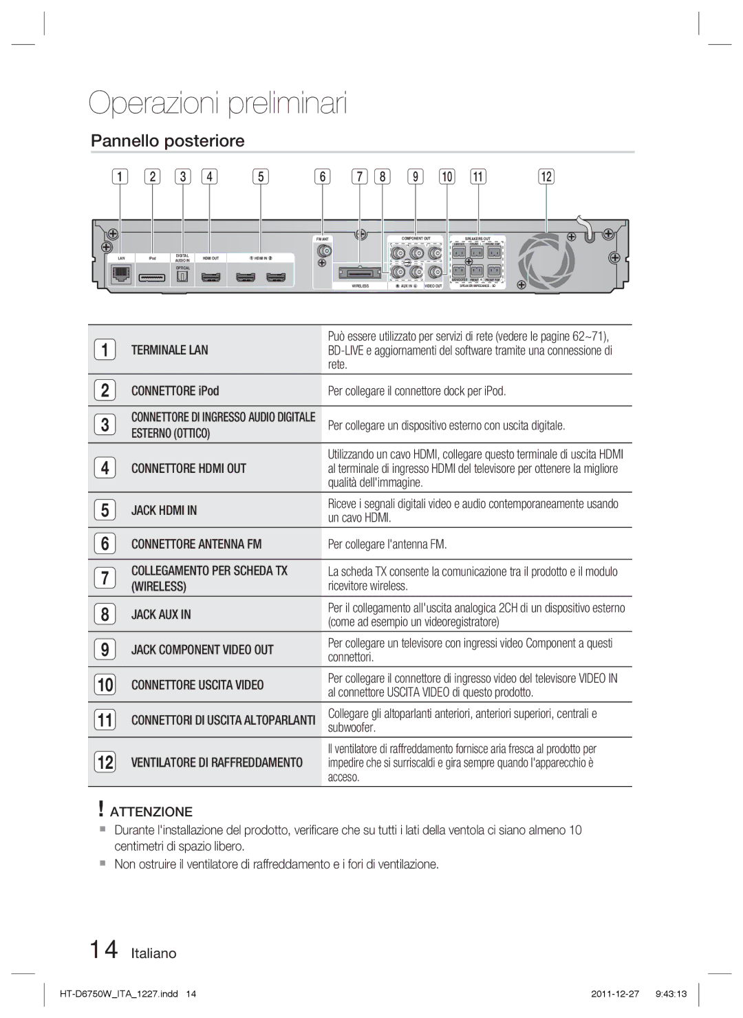 Samsung HT-D6750W/EN, HT-D6750W/TK, HT-D6750W/XN, HT-D6750W/ZF, HT-D6750W/XE manual Pannello posteriore 