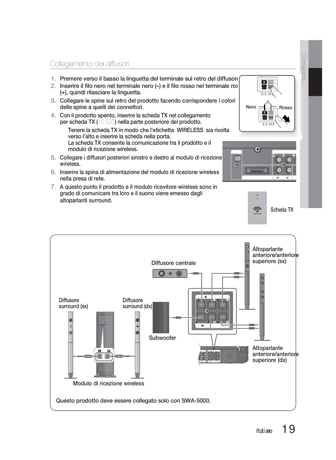 Samsung HT-D6750W/EN Collegamento dei diffusori, Scheda TX, Diffusore Surround sx, Subwoofer Modulo di ricezione wireless 