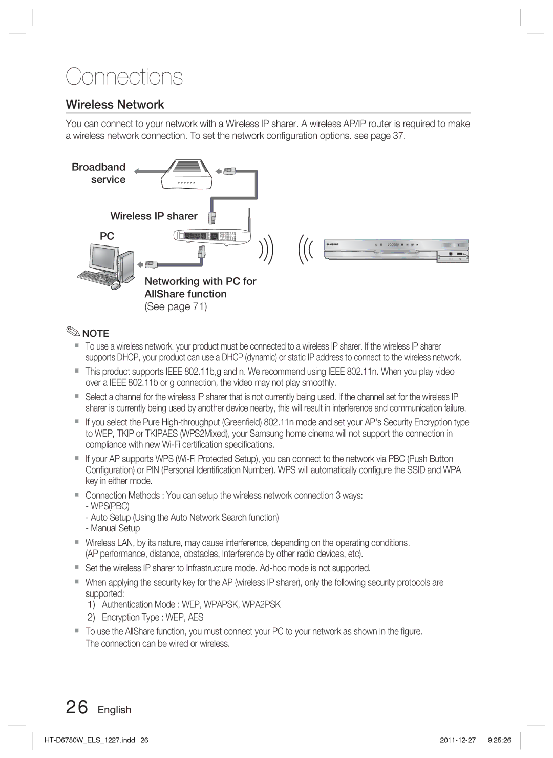 Samsung HT-D6750W/XN, HT-D6750W/TK, HT-D6750W/ZF, HT-D6750W/EN, HT-D6750W/XE manual Wireless Network, Wpspbc 