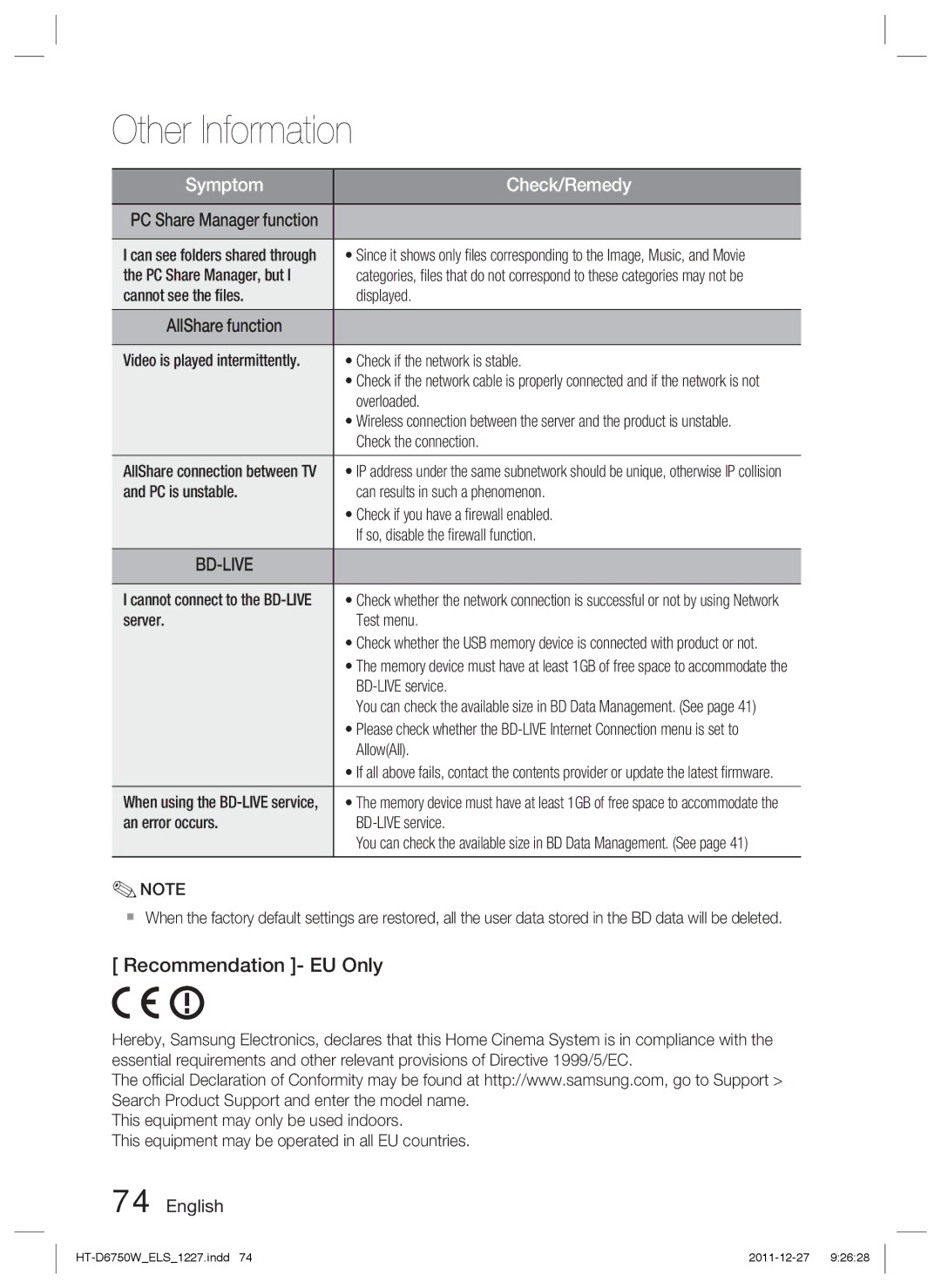 Samsung HT-D6750W/XE, HT-D6750W/TK, HT-D6750W/XN, HT-D6750W/ZF, HT-D6750W/EN manual Recommendation EU Only 