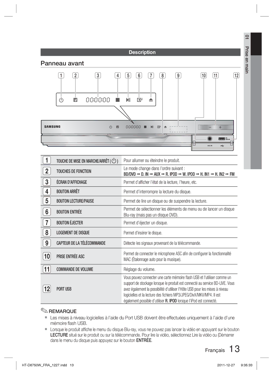 Samsung HT-D6750W/XN, HT-D6750W/TK, HT-D6750W/ZF, HT-D6750W/EN, HT-D6750W/XE manual Panneau avant 